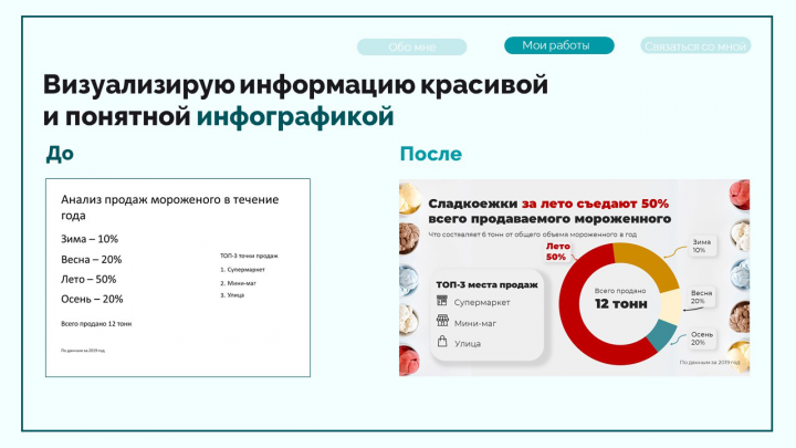 Дизайнер презентаций PowerPoint