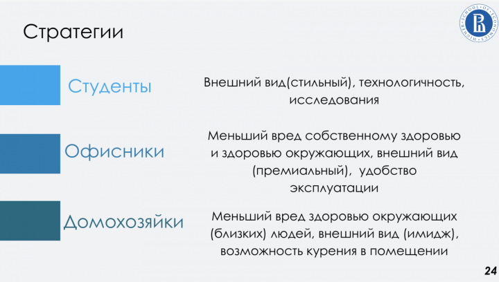 Маркетинговое исследование компании IQOS