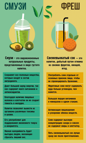 Сравнительная инфографика