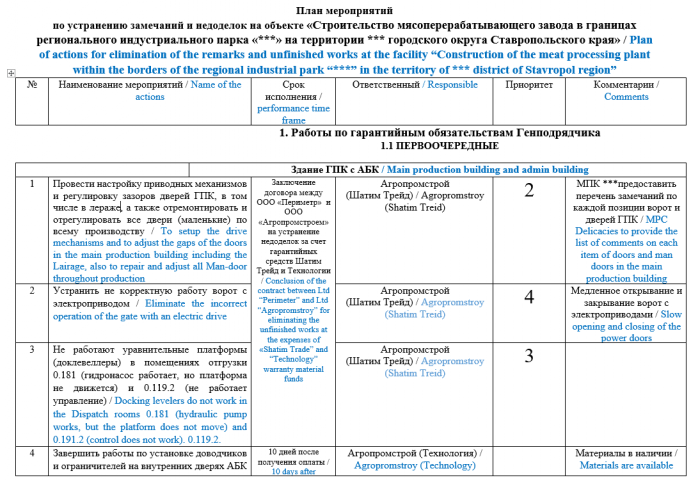 Перевод технической документации с русского на английский