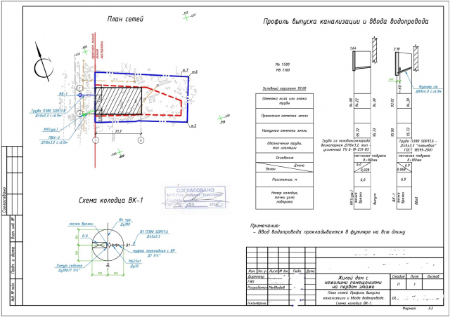 Наружное водоснабжение и водоотведение