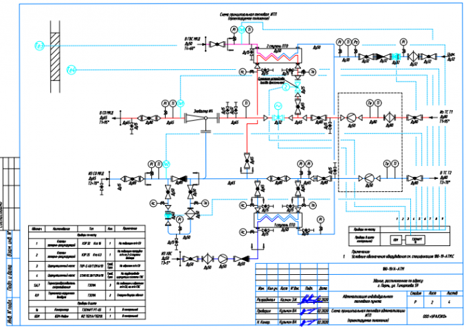 Раздел ТМ системы автоматики ИТП