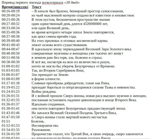 Русские субтитры к мультфильму 18 days