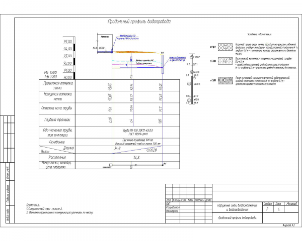 Пример профиля НВ