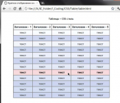 таблица стиль CSS (c эффектом - зебра)