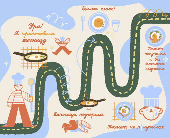 Дела яичные