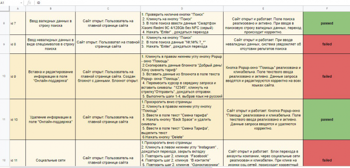 Test-case