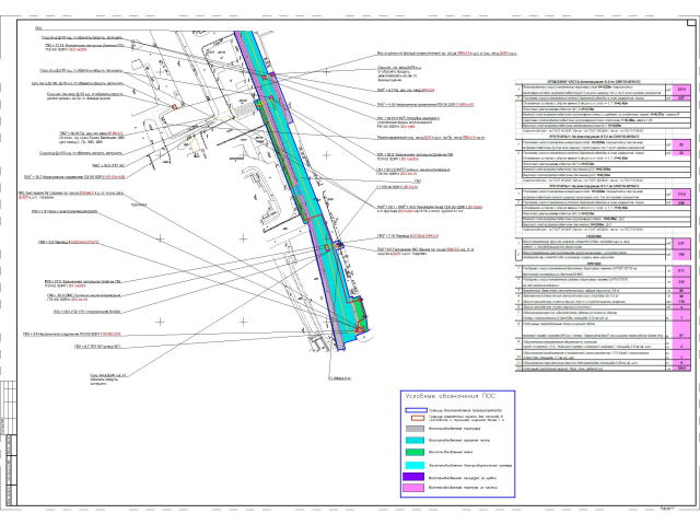 Благоустройство территории