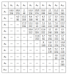 Таблица соотношений