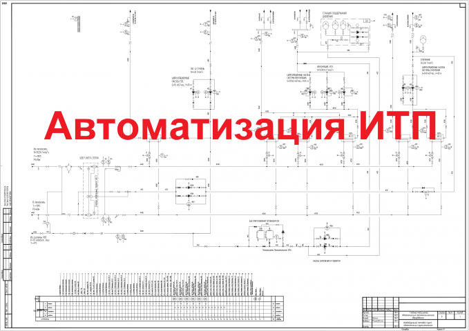 Автоматизация ИТП