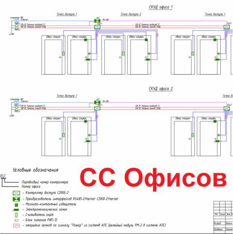 СС Офисов
