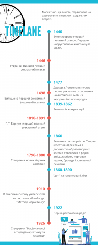 Инфографика эволюции маркетинга