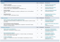 Наполнение форума