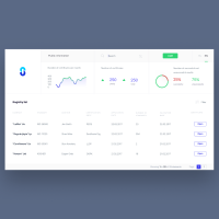 Sertification platform on Blockchain