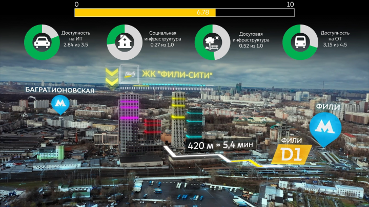 Rating system of residential complexes in Moscow