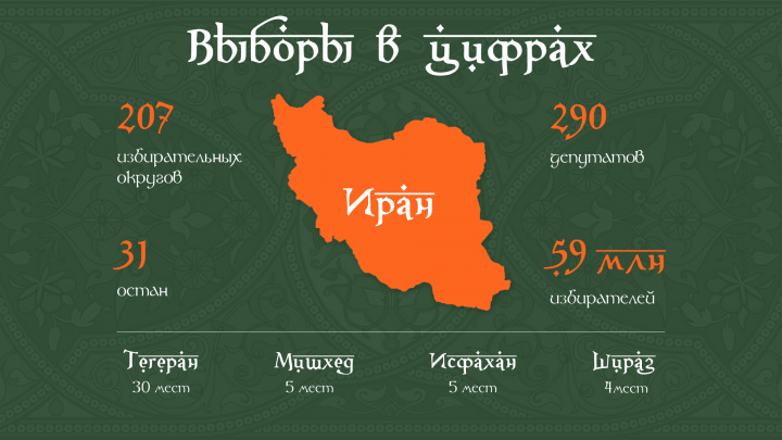 Презентация "Выборы в Иране"