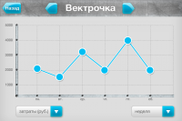 Программа для автолюбителей под iPhone