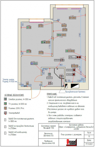Эскизные чертежи в ArchiCad