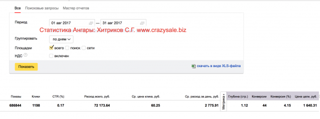 Кейс из Я.Директ продажа Ангаров в МСК