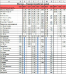 Распознавание текста, анализ информации и ввод актуальных данных