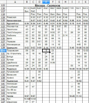 Анализ данных и ввод их в Excel