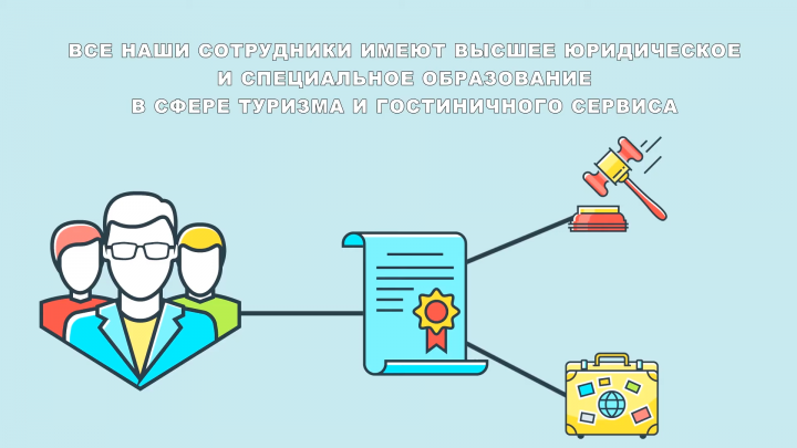 Рекламный ролик для турагентсва "Анжелика"