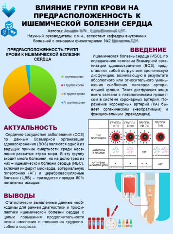 постер на конференцию