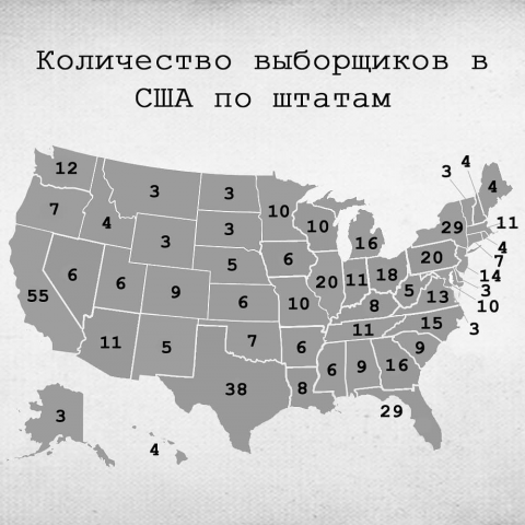 «Выборная система в США»