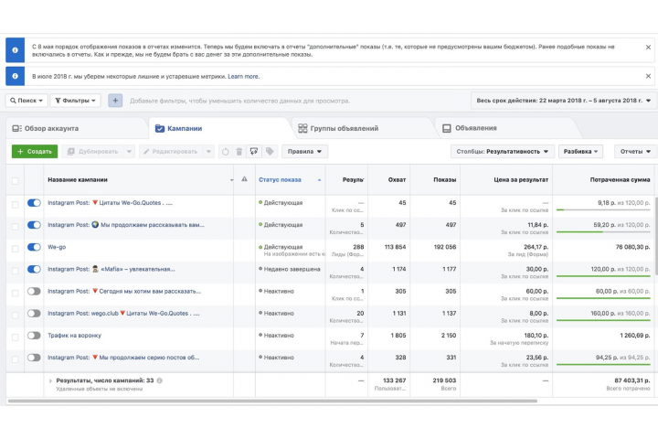 Рекламный кабинет Facebook