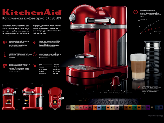 Кофемашина KitchenAid