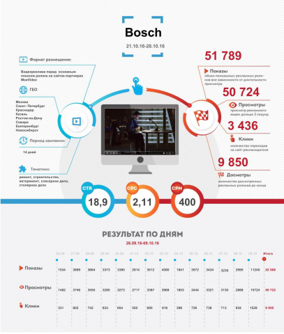Работа 3719530