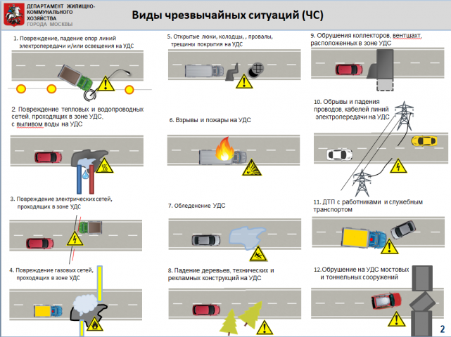 Виды ЧС