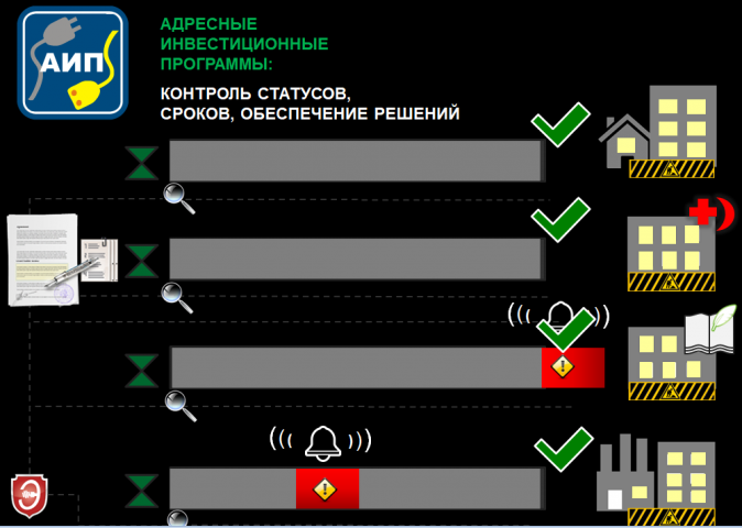Анимация процесса контроля адресных инвестпрограмм
