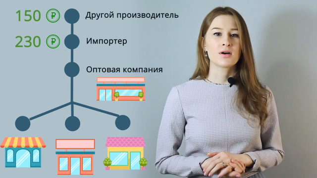 Анимационный 2D рекламный ролик