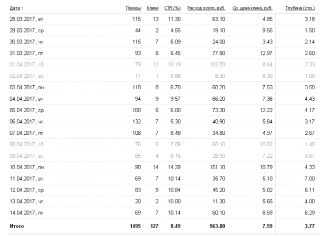 свадебные платья поиск