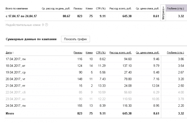 Свадебные платья М Поиск
