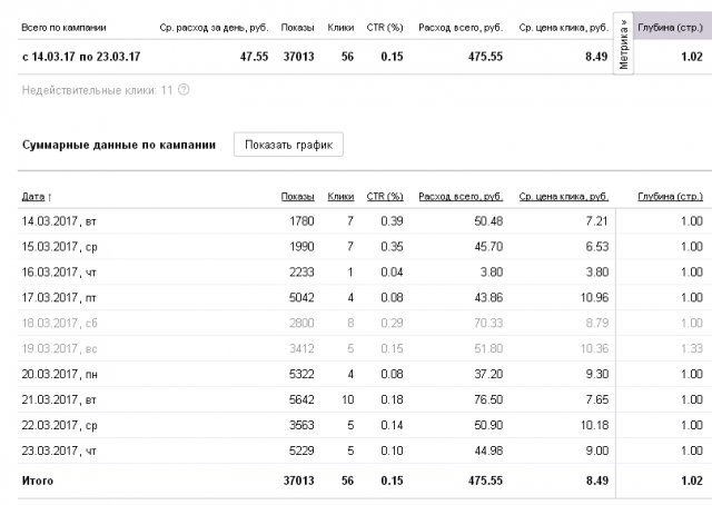 РСЯ Фотограф М.