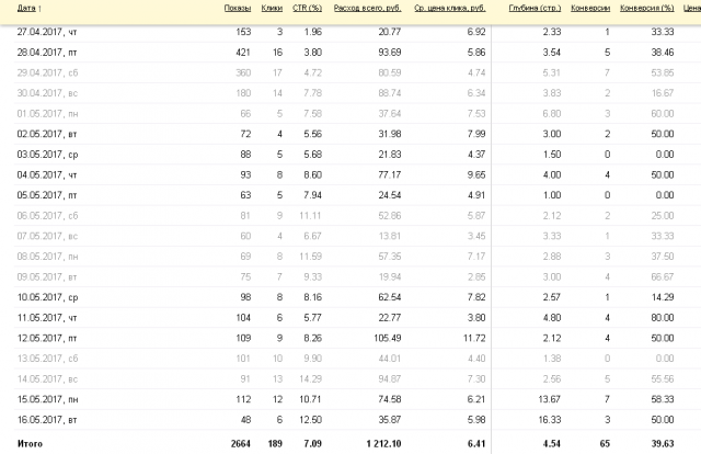 Интим магазин Поиск