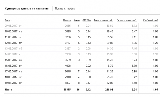 РСЯ Фотограф