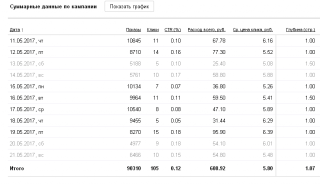РСЯ Свадебный фотограф
