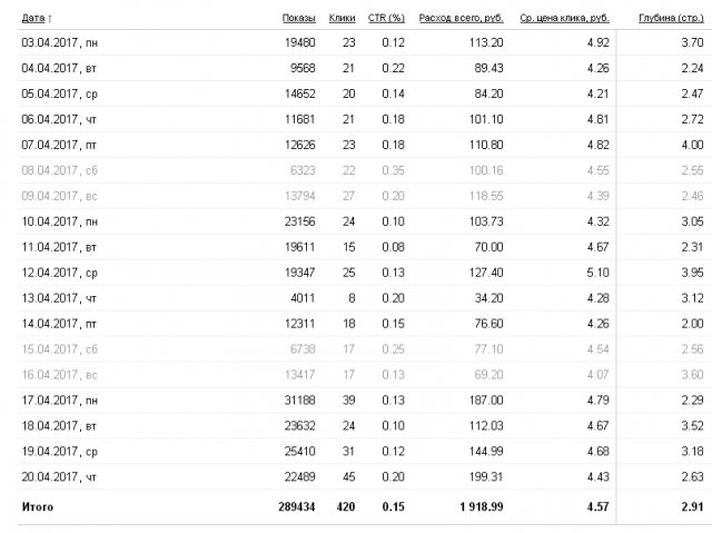 РСЯ Свадебные платья