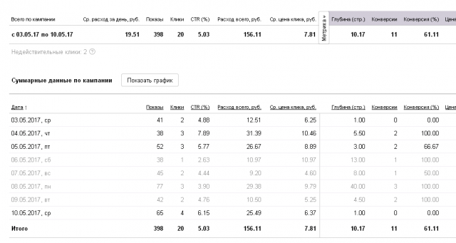 Женские принадлежности Поиск