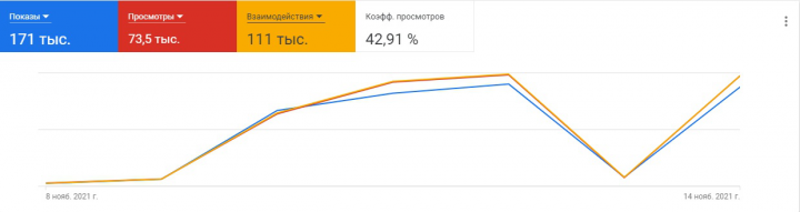 аналитика