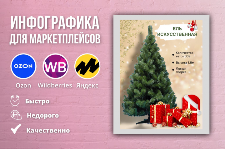 Инфографика для маркетплейсов. Дизайн карточек товара.
