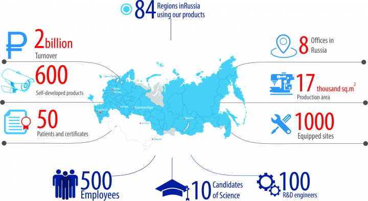 Инфографика