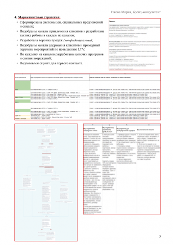 Маркетинговая стратегия для дизайн-студии