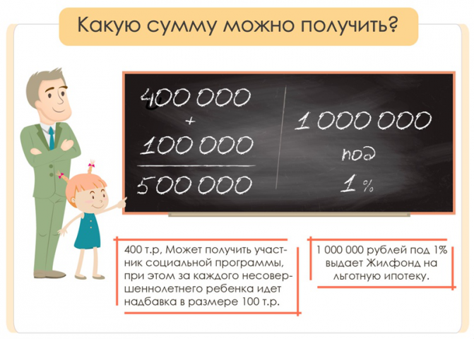 Инфографика для недвижимости