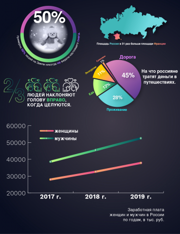 Инфографика  -визуальное представление данных в удобном формате