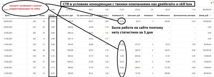 Настройка для Финансового Университета при правительстве РФ