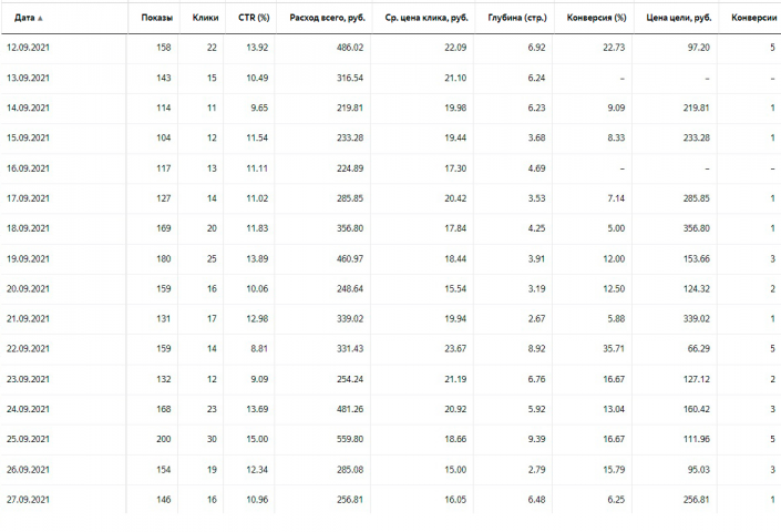 Ресторан Индийской кухни Dhaba